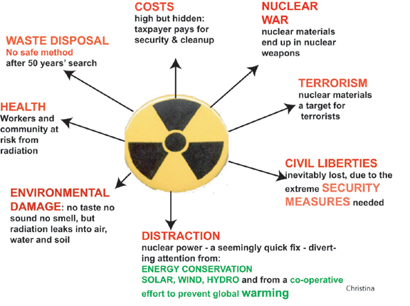 text-nuclear-hazards